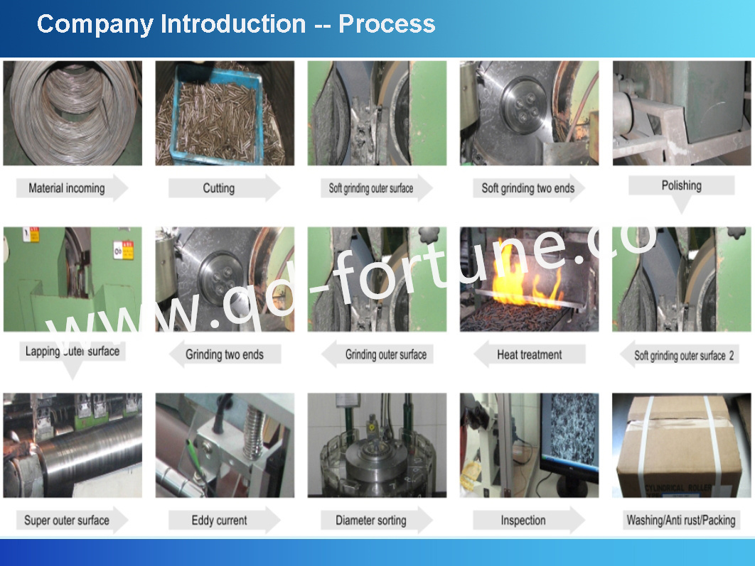 Qingdao Fuqin roller process roller process