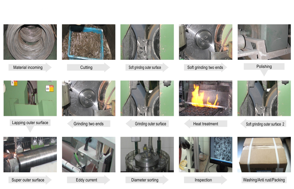 Cylindrical roller processes