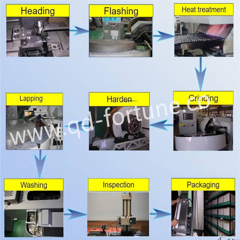Qingdao Fuqin steel ball process