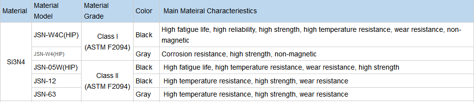 Qingdao Fuqin Si3N4 balls