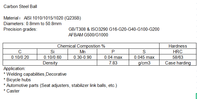carbon steel ball QDFQ